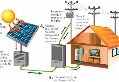 solar energy pic 1